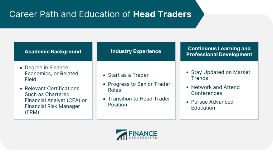 Career Path and Education of Head Traders
