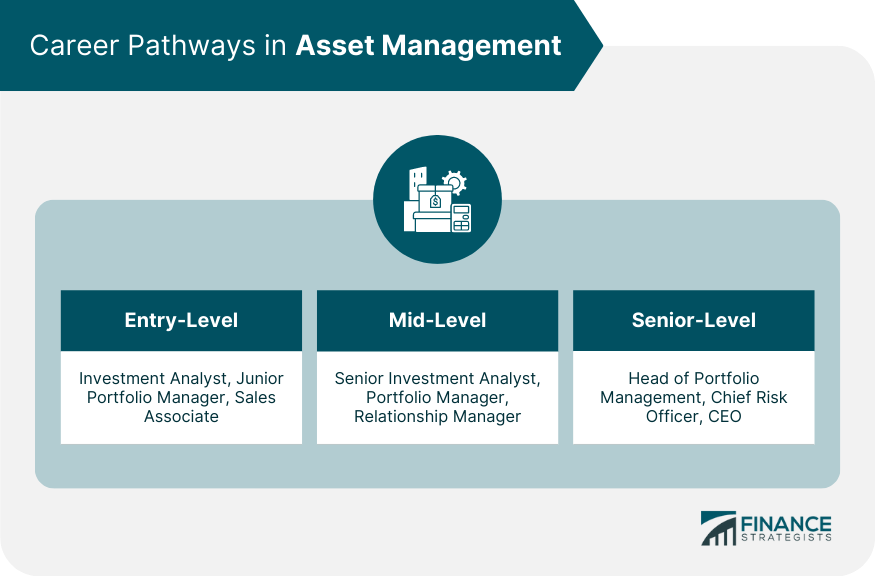 Career Pathways in Asset Management