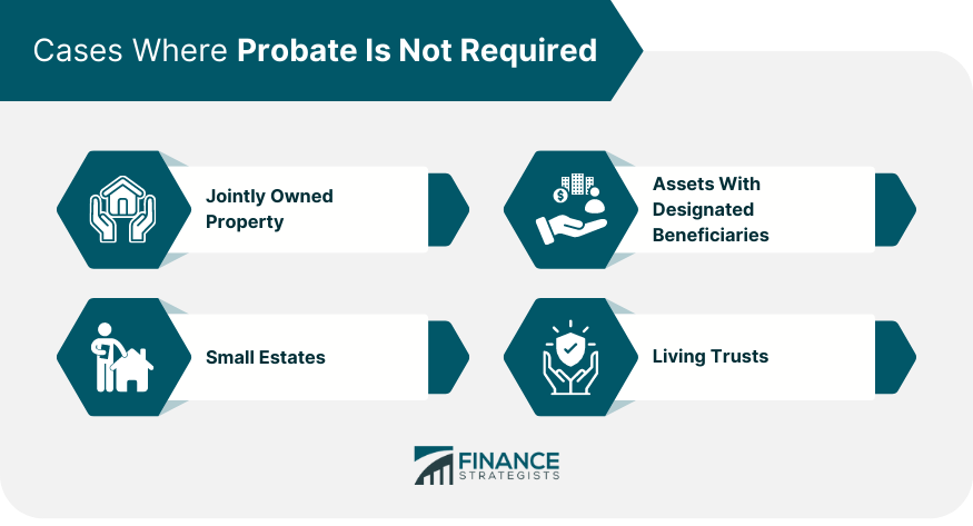 Cases Where Probate Is Not Required