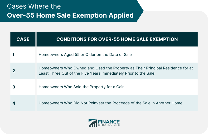 Cases Where the Over-55 Home Sale Exemption Applied