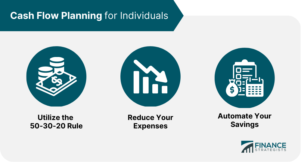 Cash Flow Planning for Individuals
