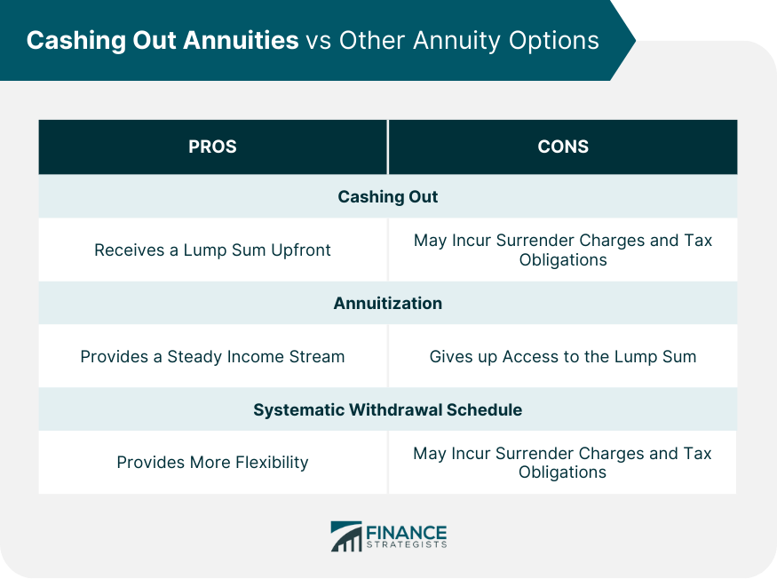 Cashing Out Annuities vs Other Annuity Options