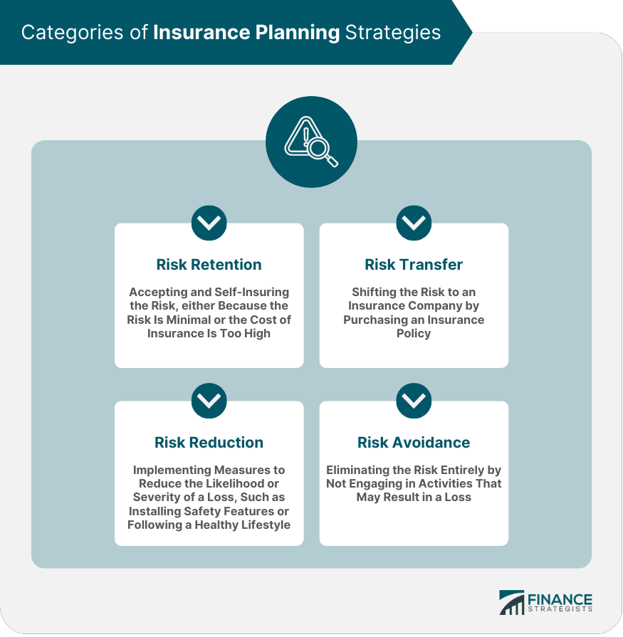 Categories of Insurance Planning Strategies