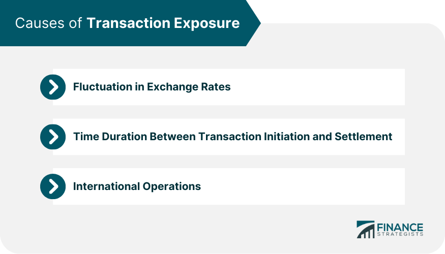 Causes of Transaction Exposure