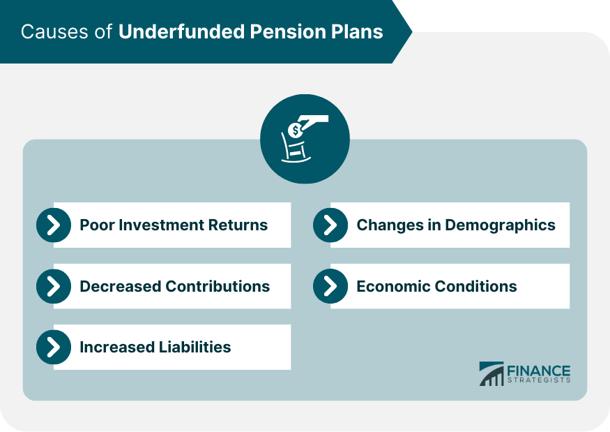 Causes of Underfunded Pension Plans