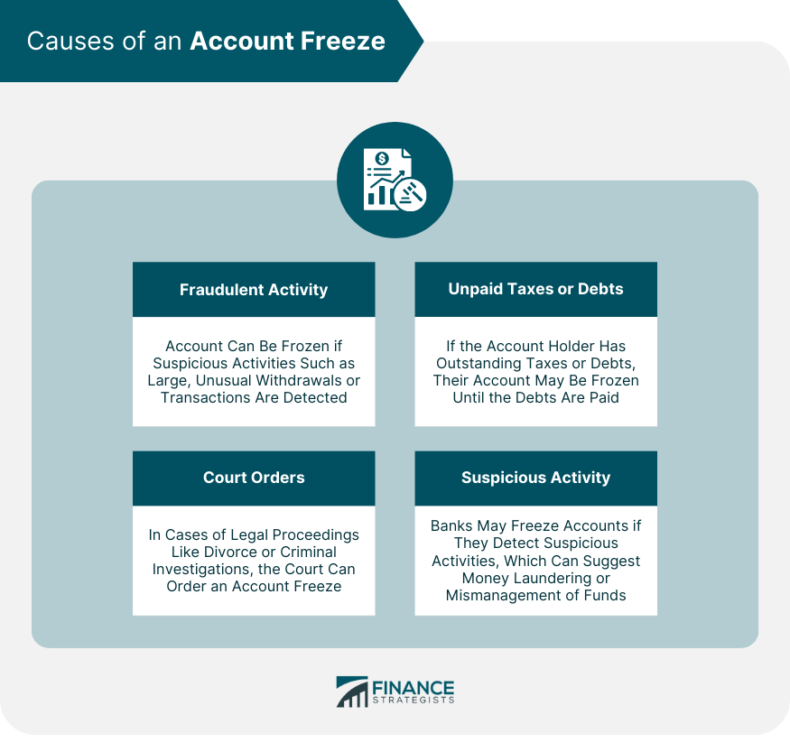Causes of an Account Freeze