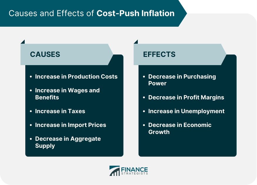 Causes and Effects of Cost-Push Inflation