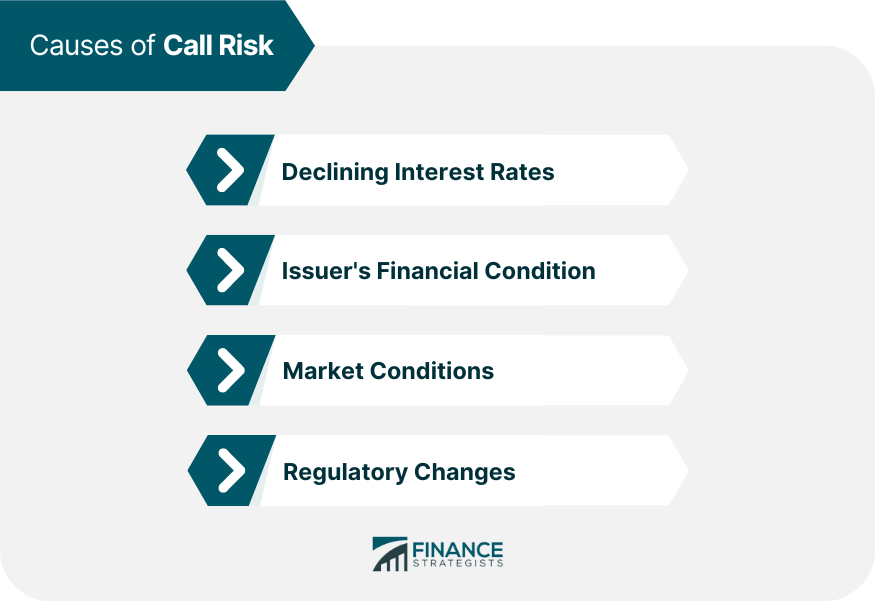 Causes of Call Risk