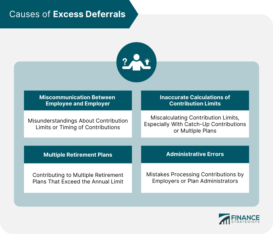 Causes of Excess Deferrals