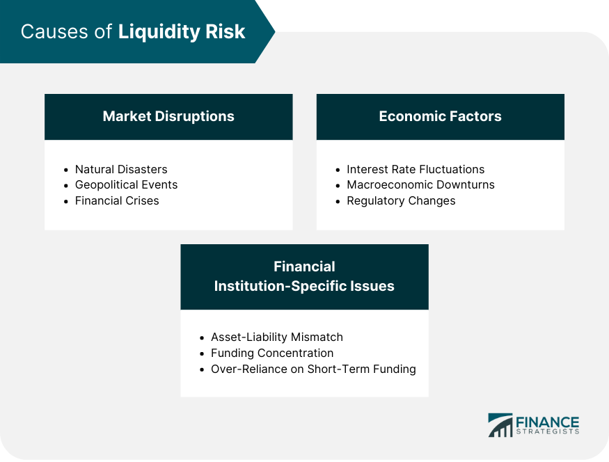 Causes of Liquidity Risk