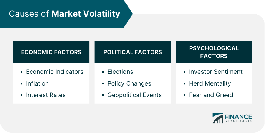 Causes of Market Volatility