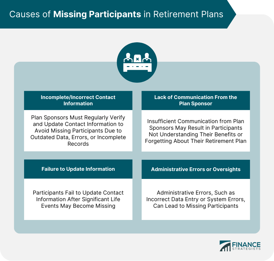Causes of Missing Participants in Retirement Plans
