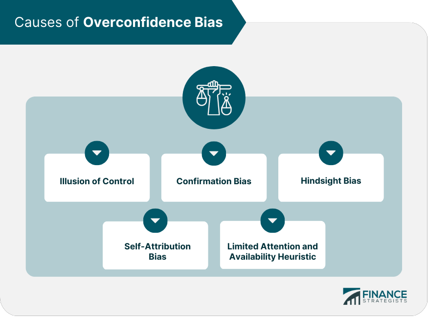 Causes of Overconfidence Bias