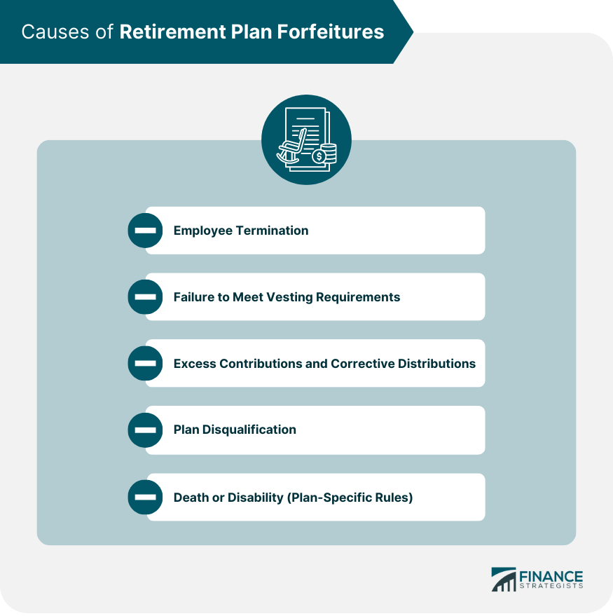 Causes-of-Retirement-Plan-Forfeitures