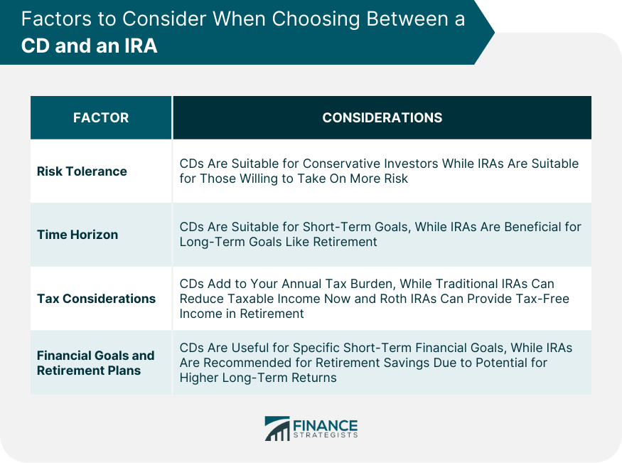 Factors to Consider When Choosing Between a CD and an IRA