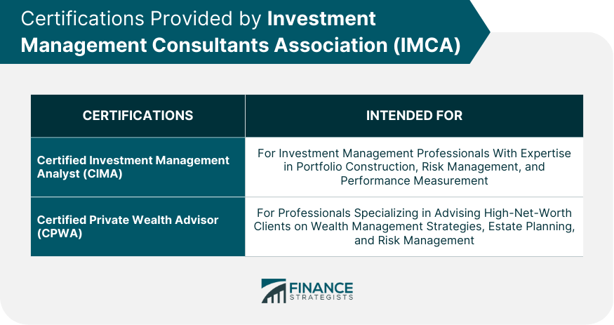 Certifications Provided by Investment Management Consultants Association (IMCA)