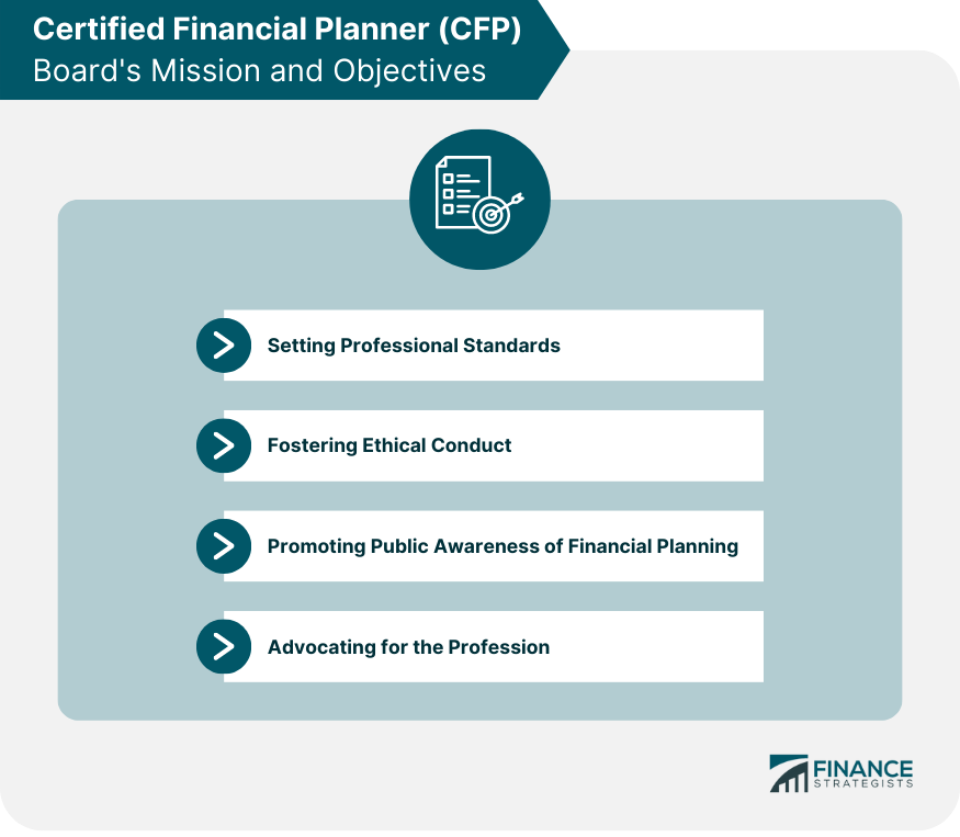 Certified-Financial-Planner-(CFP)-Board's-Mission-and-Objectives