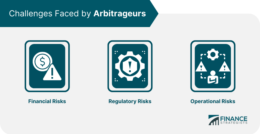 Challenges Faced by Arbitrageurs