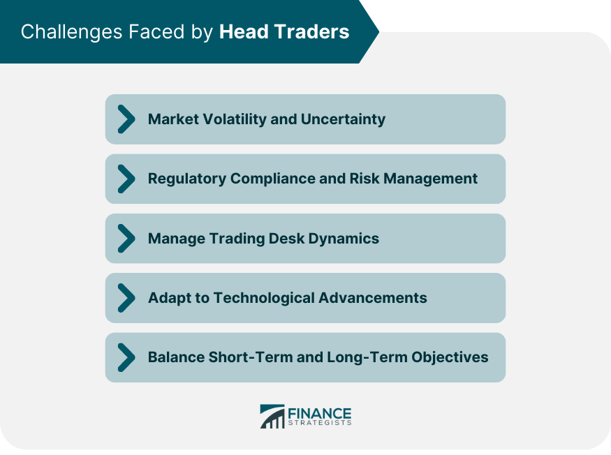 Challenges Faced by Head Traders