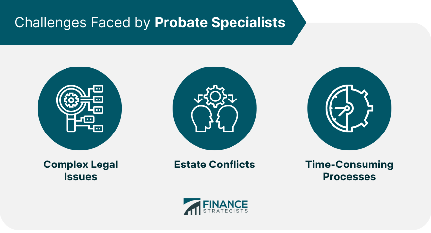 Challenges Faced by Probate Specialists