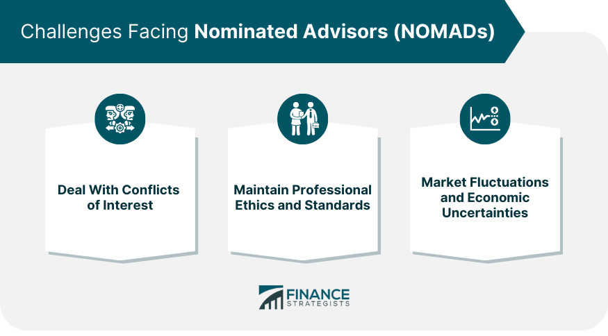 Challenges Facing Nominated Advisors (NOMADs)