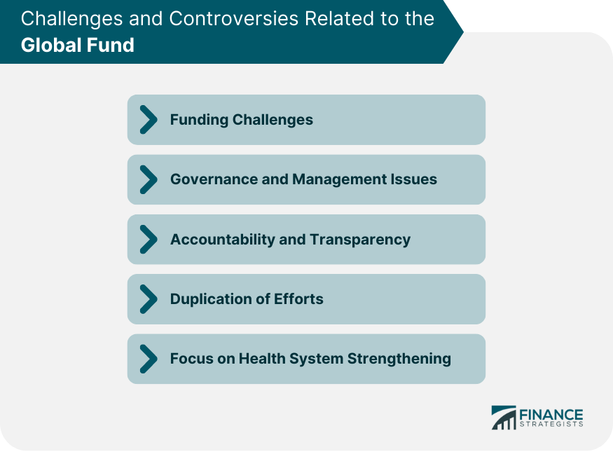 Challenges and Controversies Related to the Global Fund