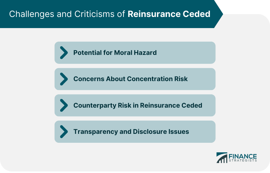Challenges and Criticisms of Reinsurance Ceded
