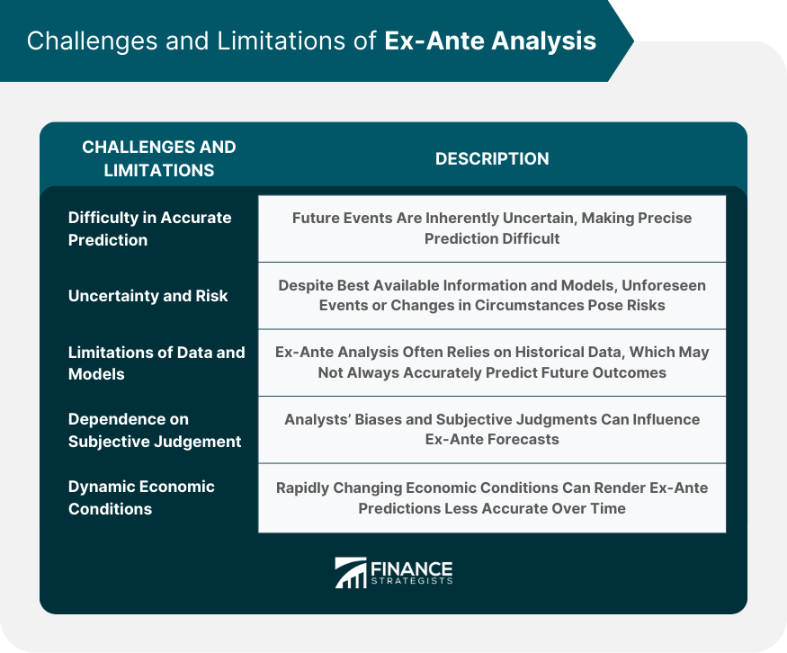 Challenges and Limitations of Ex-Ante Analysis