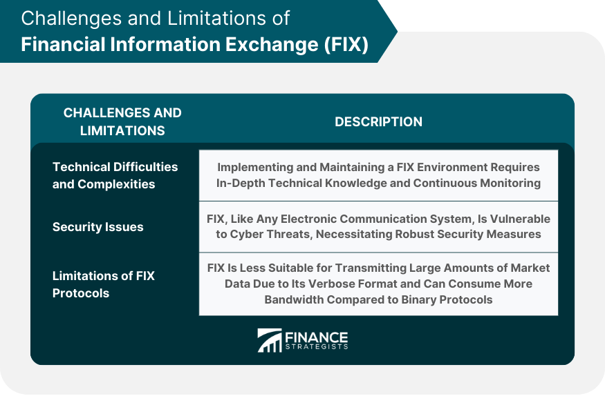 Challenges and Limitations of Financial Information Exchange (FIX)