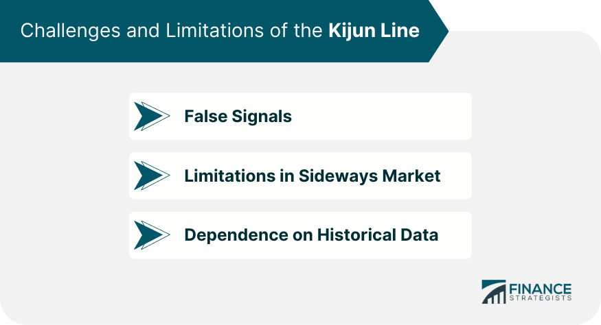 Challenges and Limitations of the Kijun Line