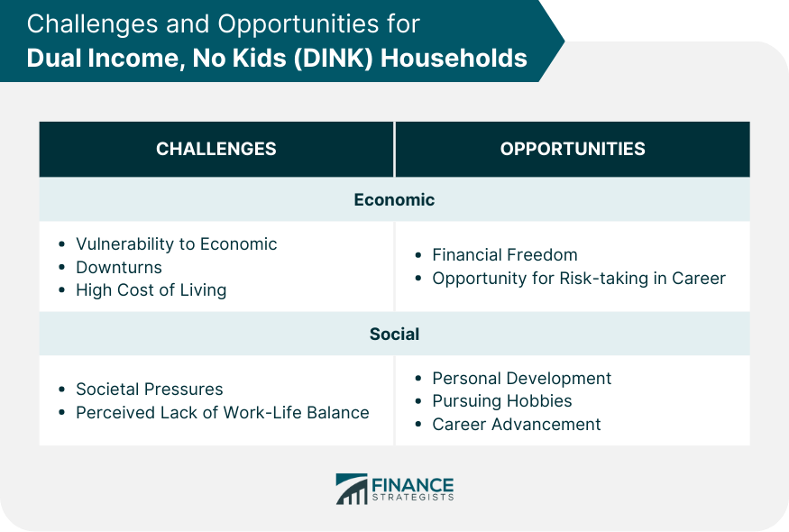 Challenges and Opportunities for Dual Income, No Kids (DINK) Households
