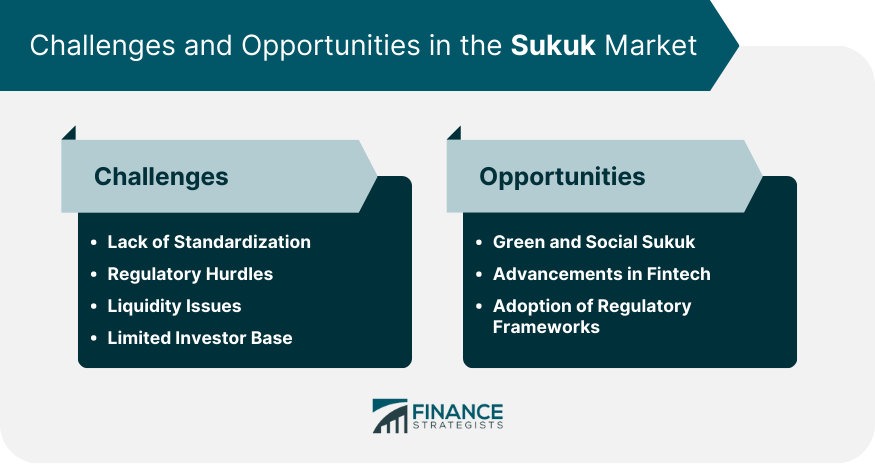 Challenges and Opportunities in the Sukuk Market