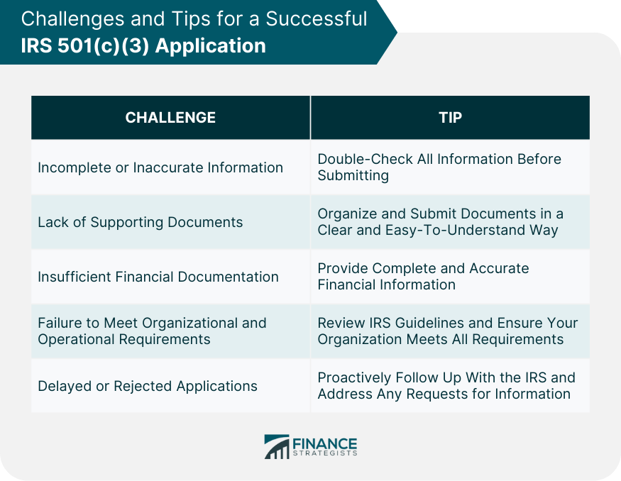 Challenges and Tips for a Successful IRS 501(c)(3) Application