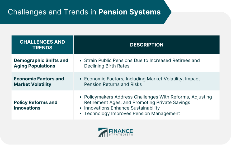 Challenges and Trends in Pension Systems