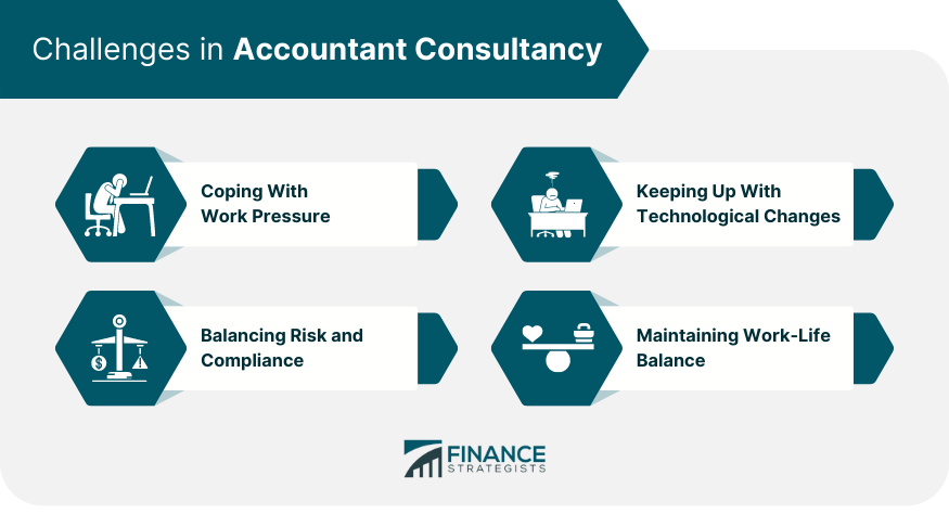 Challenges in Accountant Consultancy