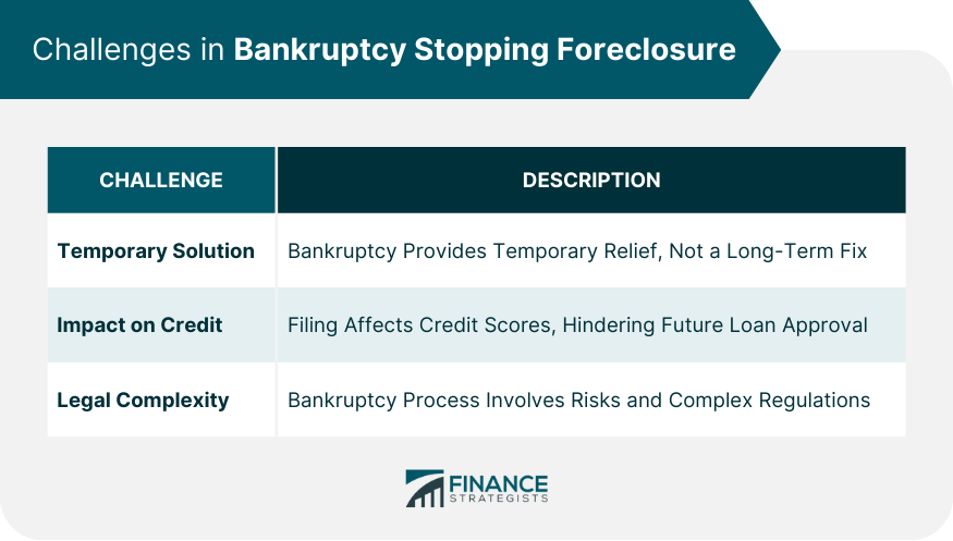 Challenges in Bankruptcy Stopping Foreclosure