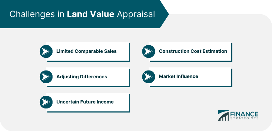 Challenges in Land Value Appraisal