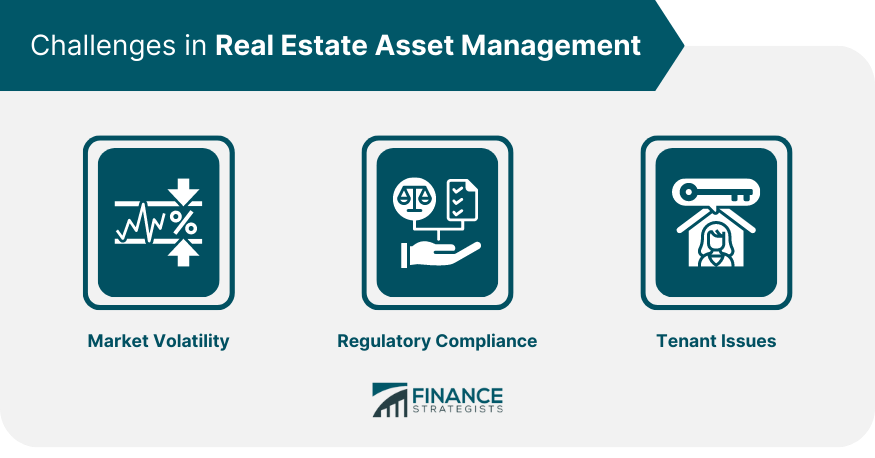 Challenges in Real Estate Asset Management