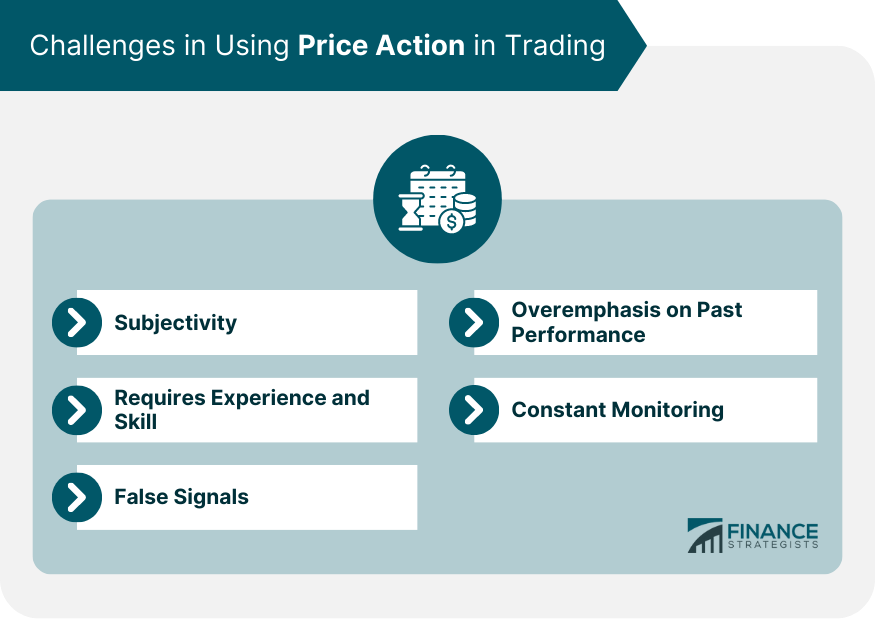 Challenges in Using Price Action in Trading