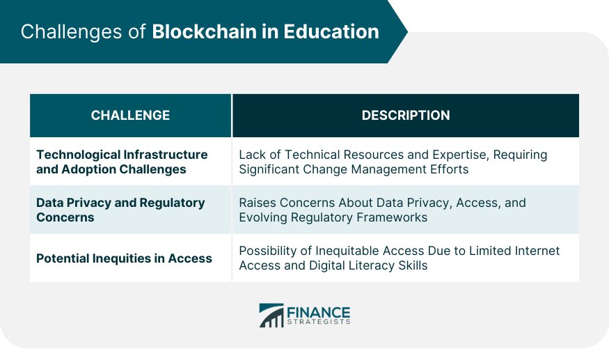 Challenges of Blockchain in Education