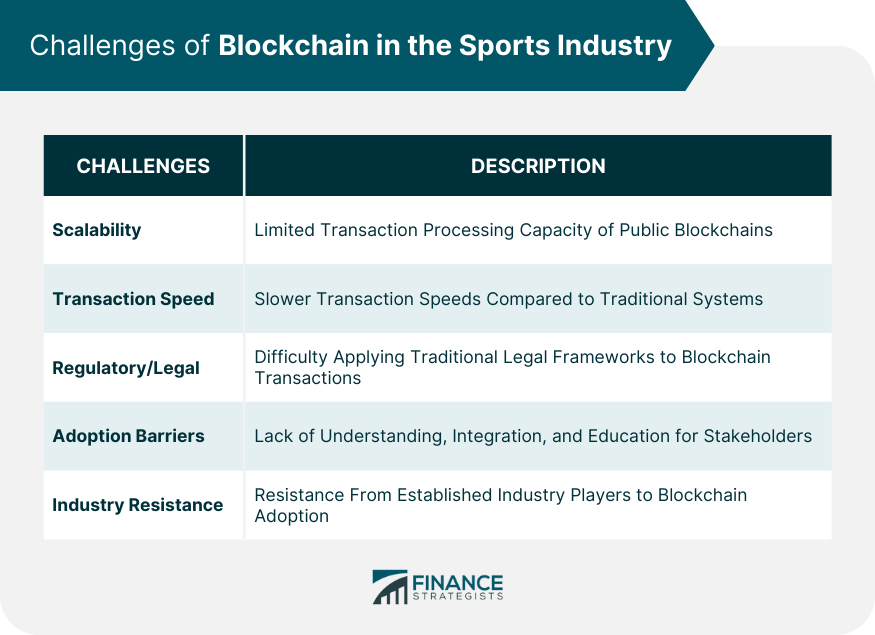 Challenges of Blockchain in the Sports Industry