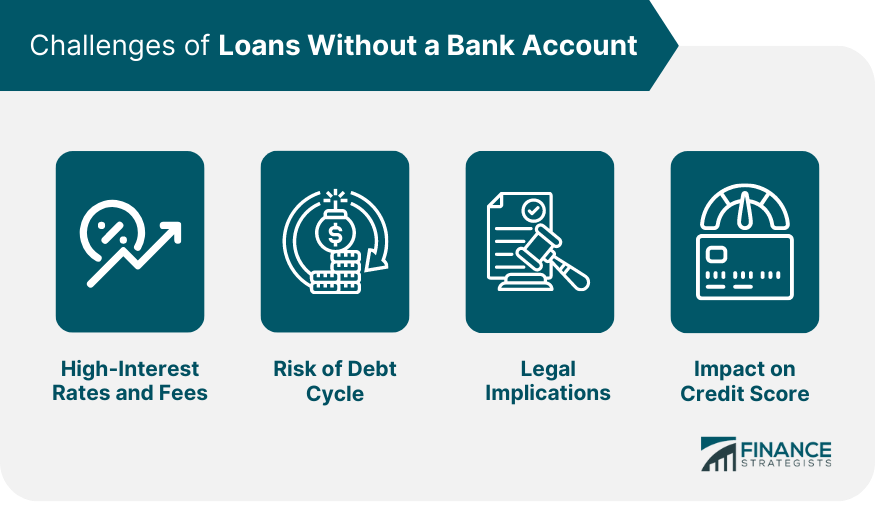 Challenges of Loans Without a Bank Account