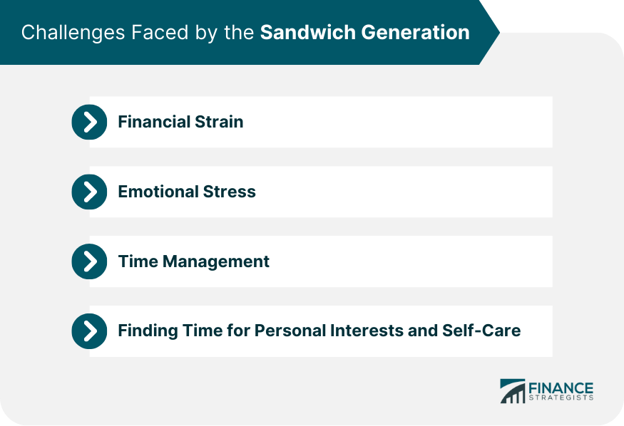 Challenges Faced by the Sandwich Generation
