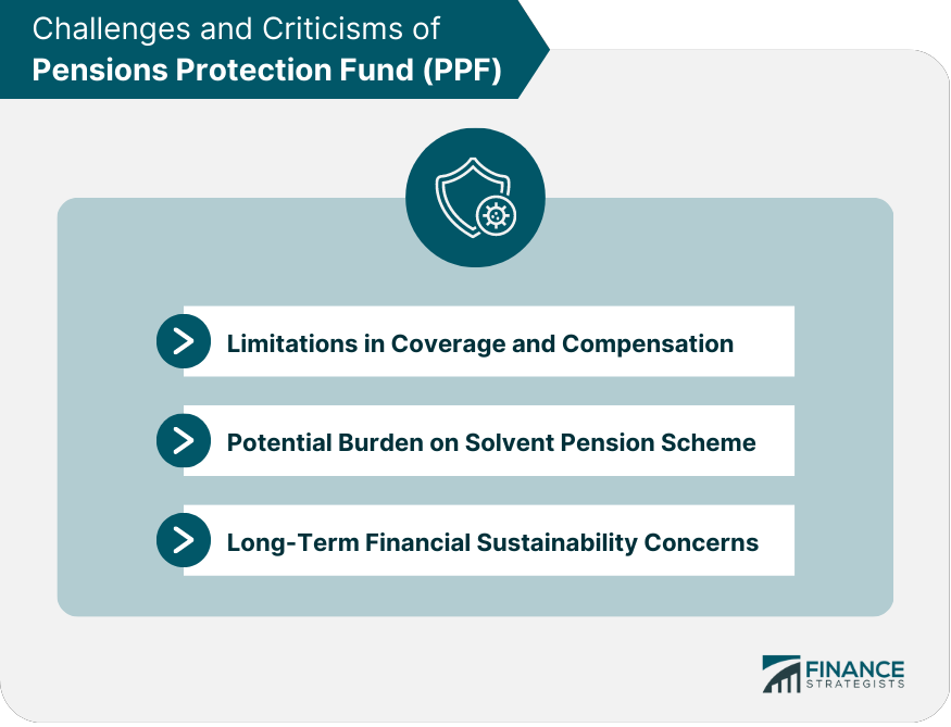 Challenges and Criticisms of Pensions Protection Fund (PPF)