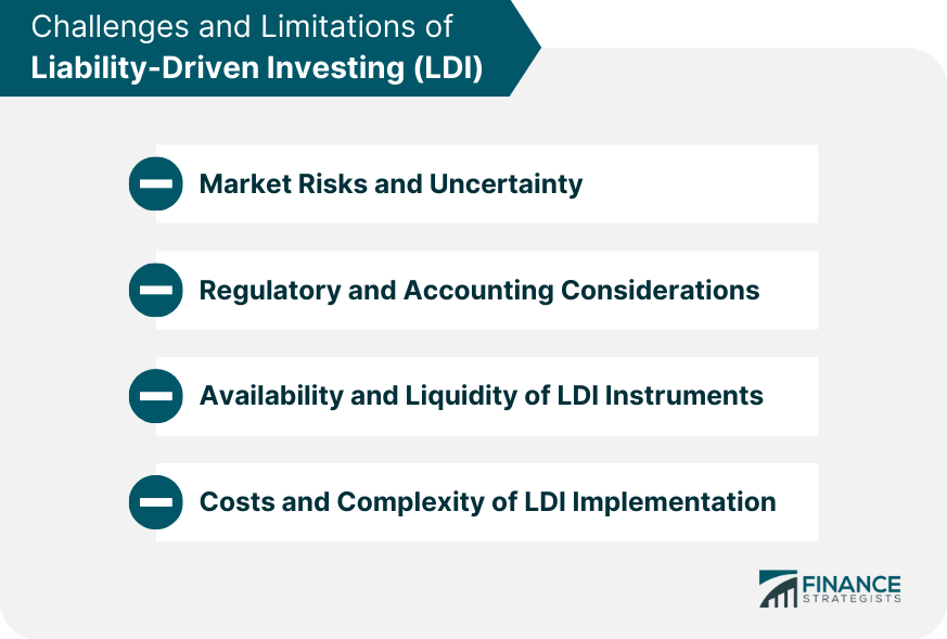 Challenges and Limitations of Liability-Driven Investing (LDI)