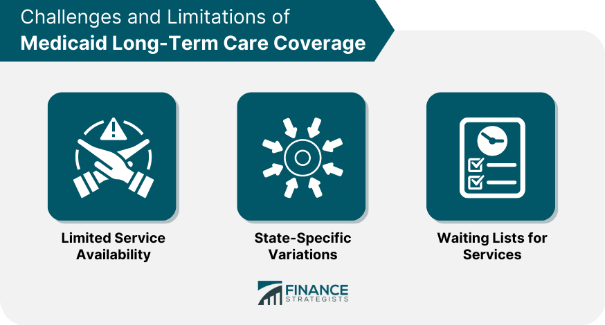 Challenges and Limitations of Medicaid Long-Term Care Coverage
