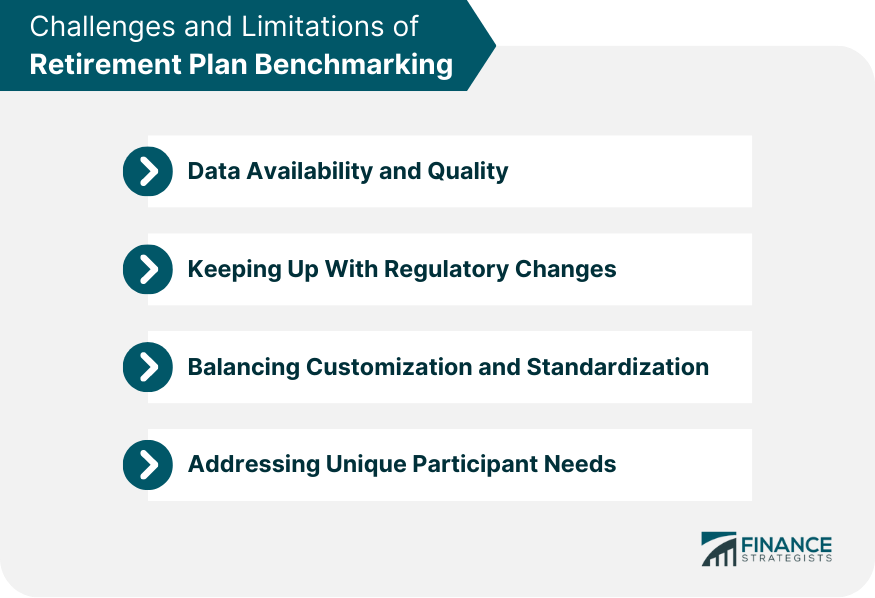 Challenges and Limitations of Retirement Plan Benchmarking