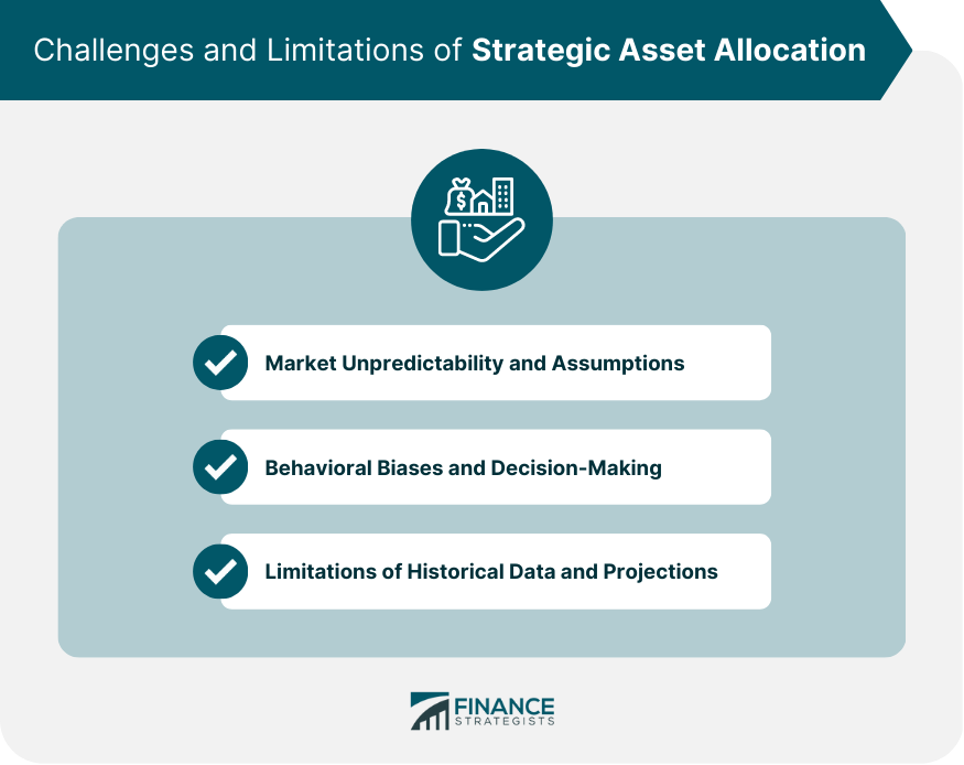 Challenges and Limitations of Strategic Asset Allocation