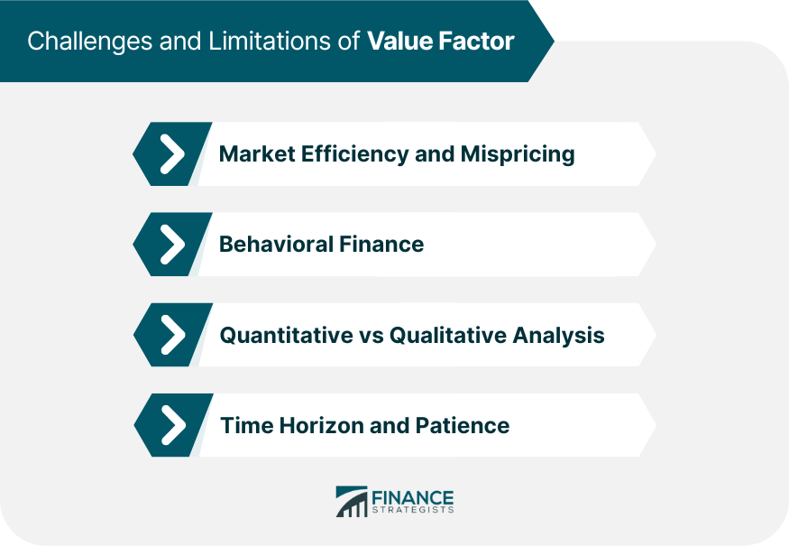 Challenges and Limitations of Value Factor