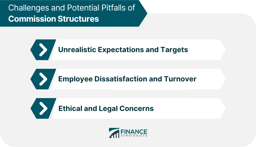 Challenges and Potential Pitfalls of Commission Structures